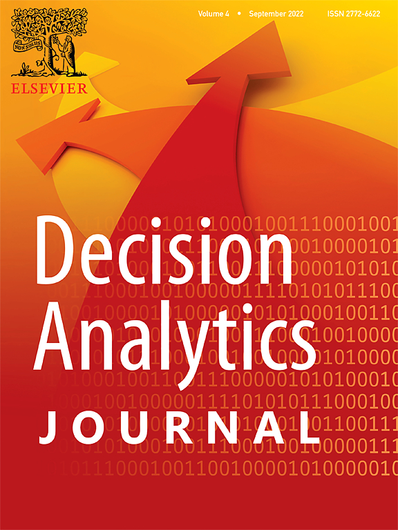 "Revue Decision Analytics Journal"